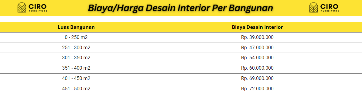 Harga Desain Interior 2