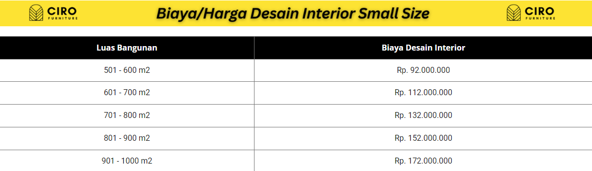 Harga Desain Interior 3