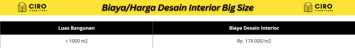 Harga Desain Interior 4